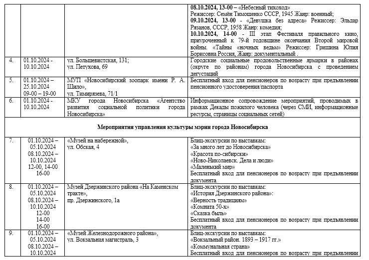 Фото Новосибирская мэрия объявила программу Декады пожилого человека 3